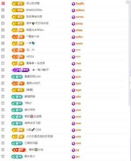 超娃户外鸡鸣三省贵州主播照片