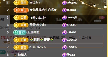 张张美人努力努力升级的图片