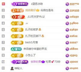 娜扎🧸主播照片