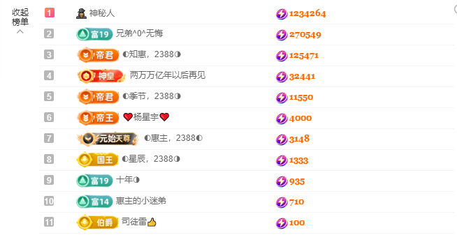 ◐惠主，2388◑的图片