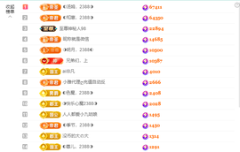 ◐惠主，2388◐的图片