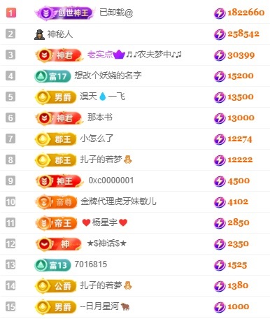 娜扎🧸休1天哦的图片