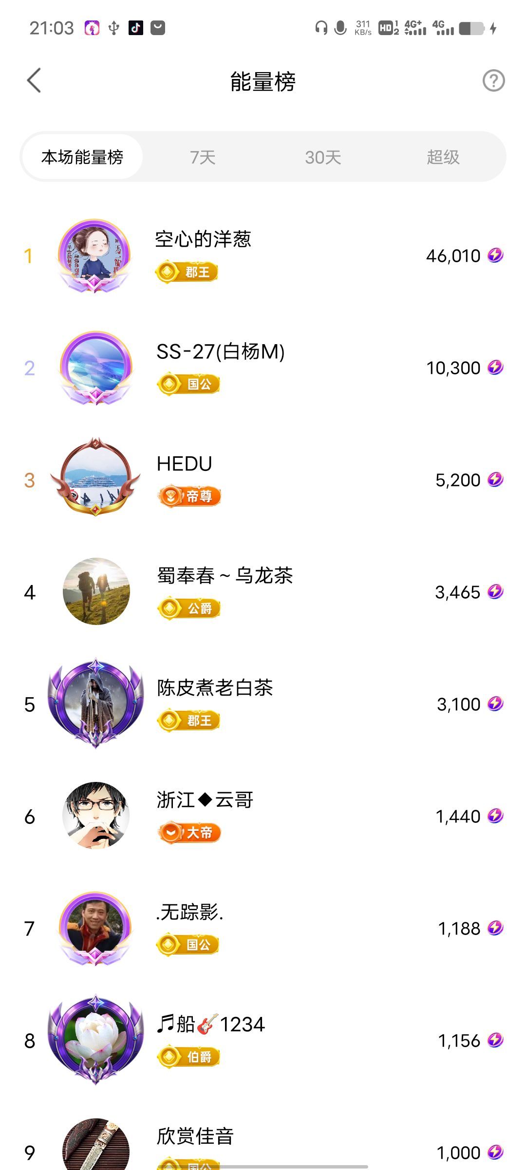 超娃户外出发鲁甸的图片