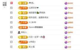 小甜贪财好色💕主播照片