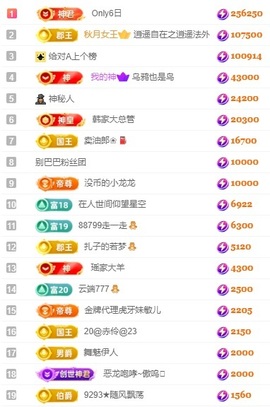 娜扎🧸主播照片