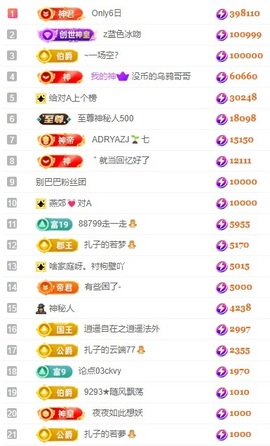 娜扎🧸主播照片
