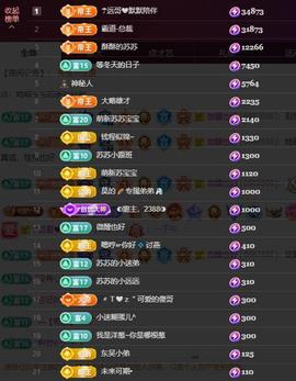 苏苏，越来越好的图片