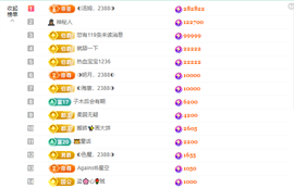 ◐惠主，2388◐的图片