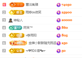 梦然依xin❤️的主播照片