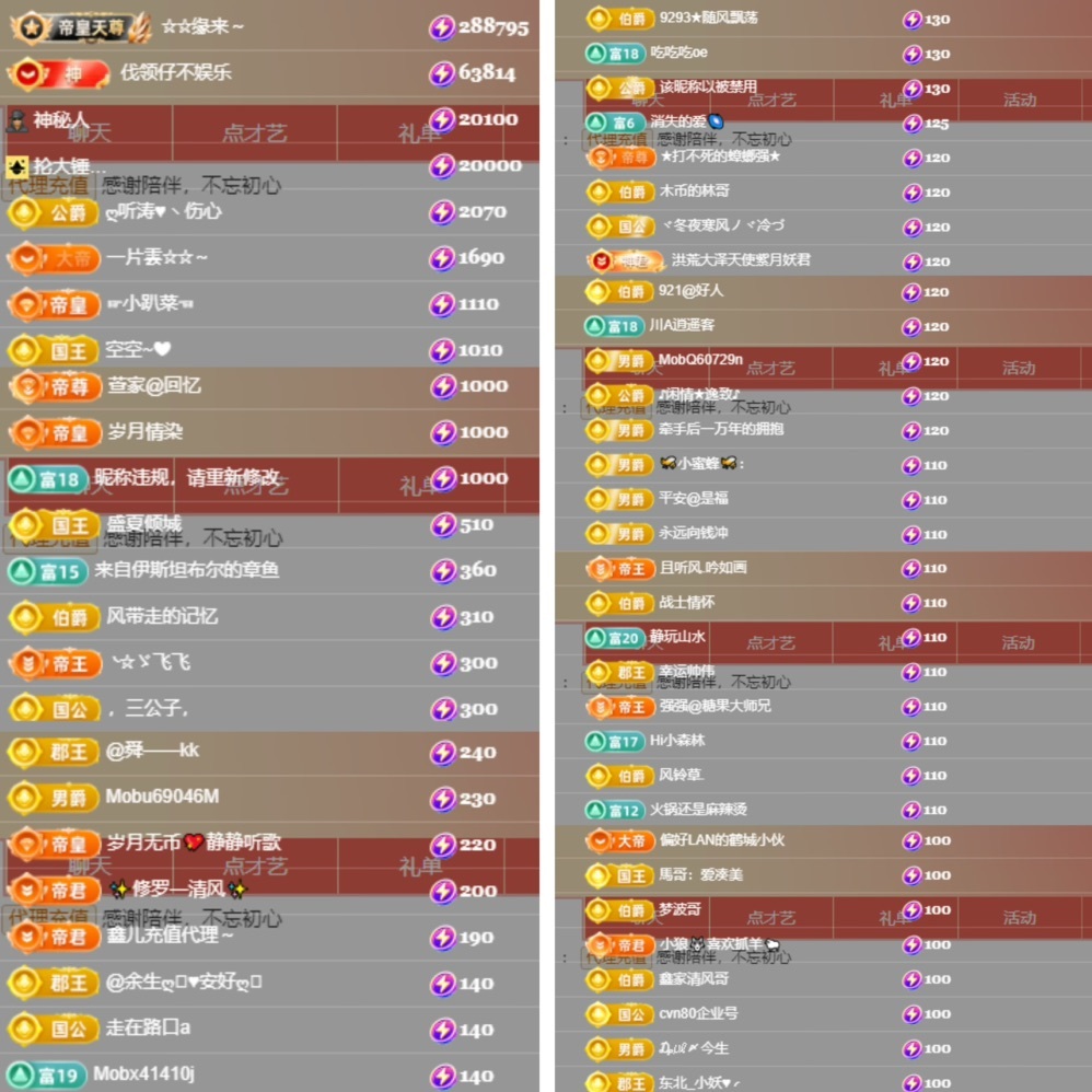鑫儿～的图片