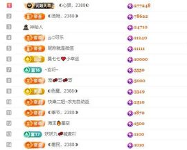 ◐惠主，2388◐的图片
