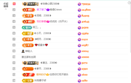 ◐惠主，2388◐的图片