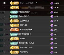 金麒麟好运连连🎤主播照片