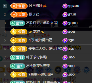 安二狗的图片