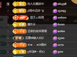 ♚~小巴豆~贪财好色的图片
