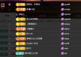 婷儿～所遇皆甜主播照片