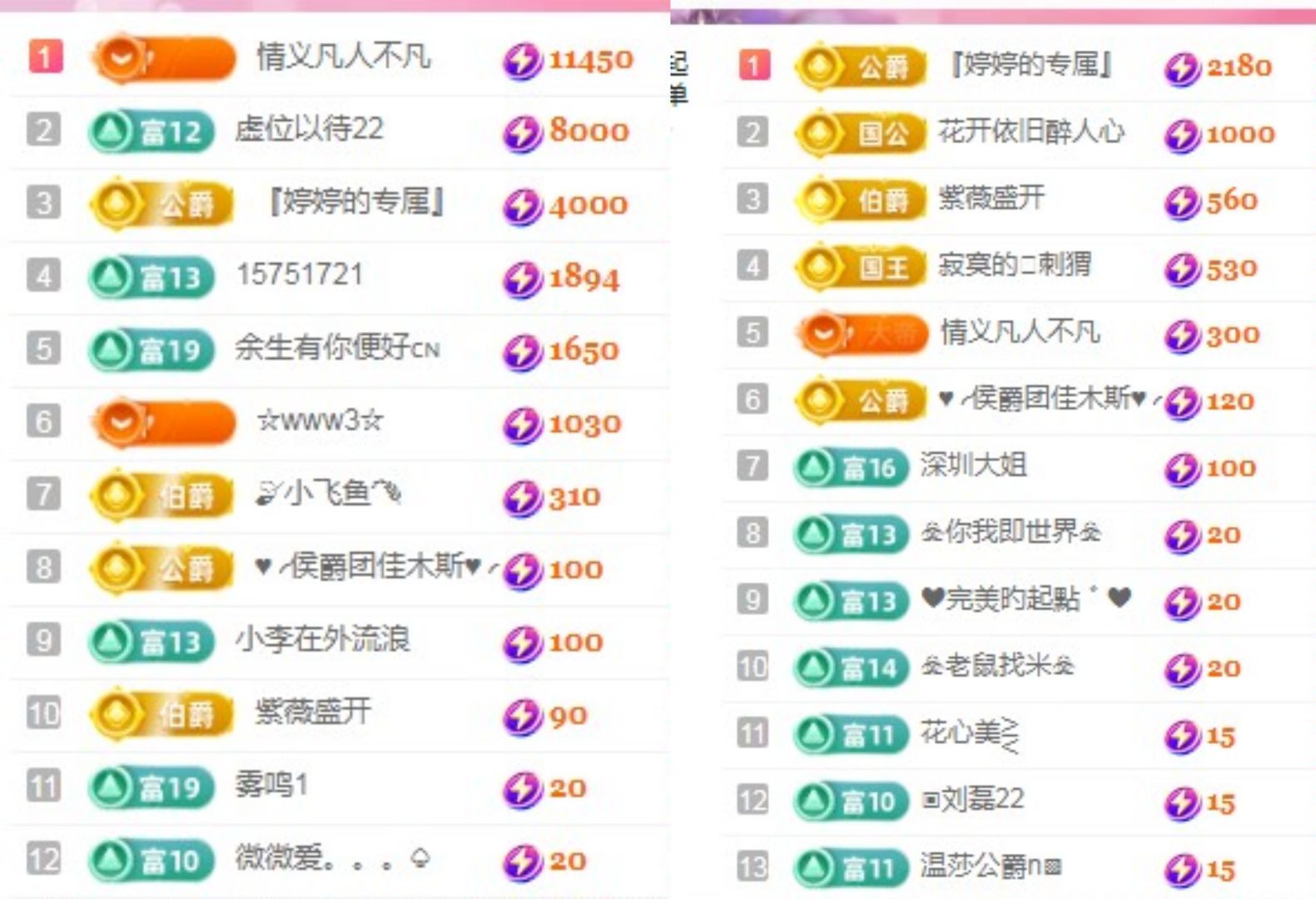 婷婷💕感恩有你陪伴的图片