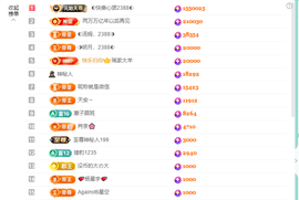 ◐惠主，2388◐的图片