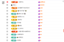 依芝の求百元榜的图片