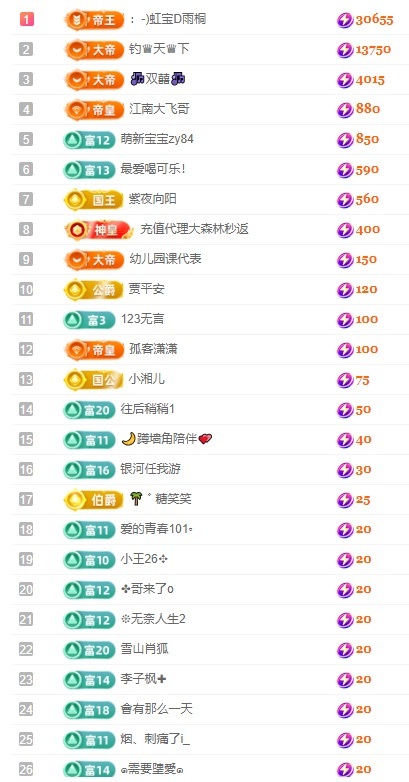 虹宝❣️出没了的图片