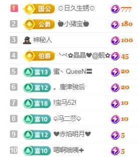 💓小西猪💓的图片