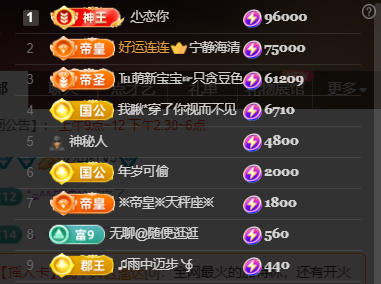 ♚~小巴豆~贪财好色的图片