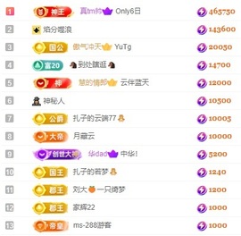 娜扎🧸主播照片