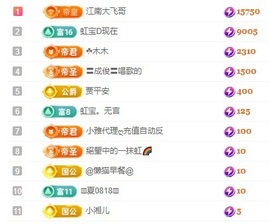 虹宝❣唱歌晚11点主播照片