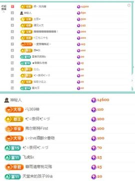 小灵鹤祝猛男荣升神帝主播照片
