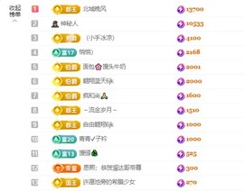 微晨美女主播照片