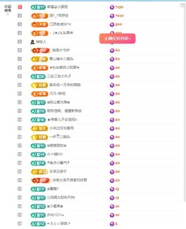 金牌代理❤玲儿❤的图片