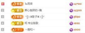 冰凌吖～主播照片