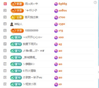 张张美人努力努力升级的图片