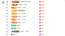 ◐惠主，2388◐的图片