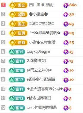 💓小香猪💓主播照片