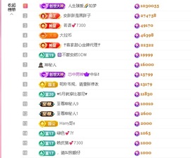安胖胖💕7300主播照片