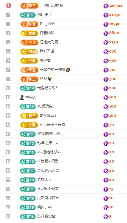 虹宝❣️出没了的图片