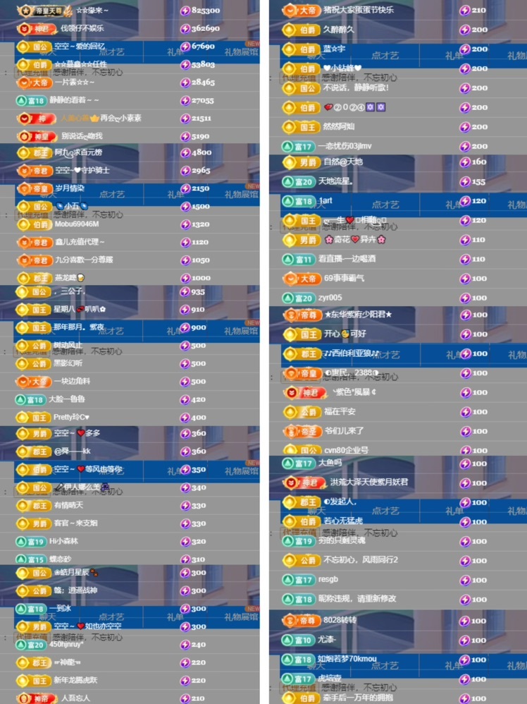 鑫儿～的图片