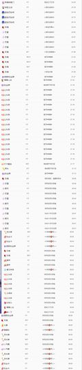 风中止落主播照片