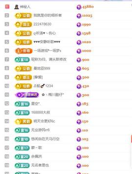 超娃户外贵州斗牛直播主播照片