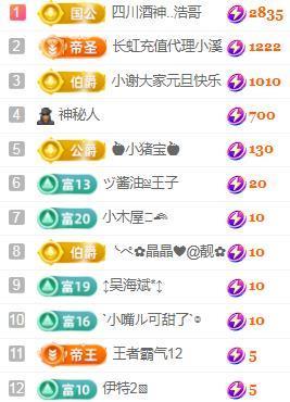 💓小香猪💓主播照片