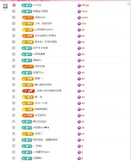 金牌代理❤玲儿❤的图片