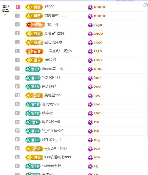 超娃户外出发鲁甸的图片