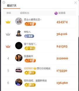 依芝の求百元榜的图片