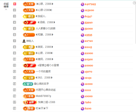 ◐惠主，2388◐的图片