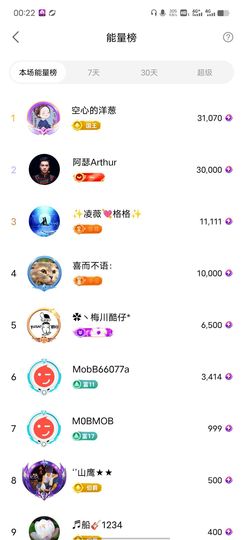 超娃户外贵州斗牛直播主播照片