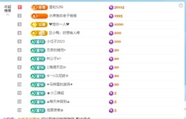 金牌代理❤玲儿❤的图片
