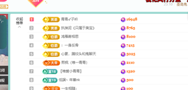 远扬、青青青青青青青的图片