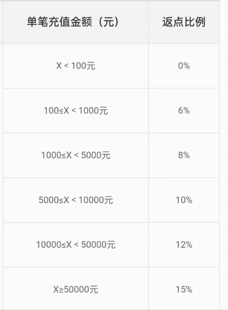 【金牌】代理欣儿即返的主播照片