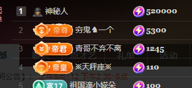 ♚~小巴豆~贪财好色的图片
